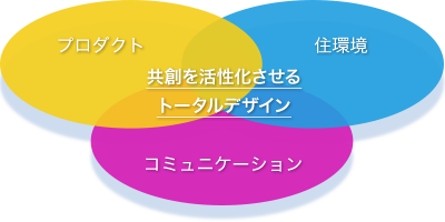 共創を活性化させるトータルデザイン