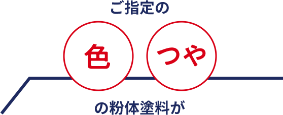 ご指定の色つやの粉体塗料が